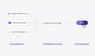 Introducing Transition Presets to the NewsKit Design System